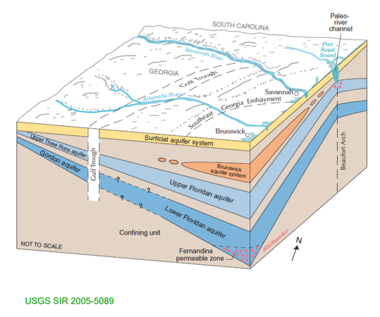 State regulators and permitting advisory council discuss coastal Georgia’s future water usage